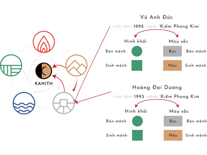 Xây Dựng Concept và Thiết Kế