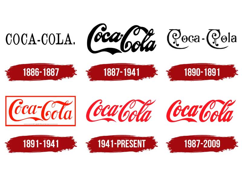 Lịch sử của Logo Coca-Cola