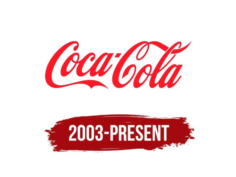 Lịch sử của Logo Coca-Cola